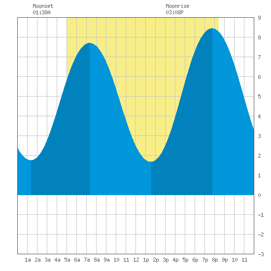 Tide chart for Kittery Point on 2024/06/16