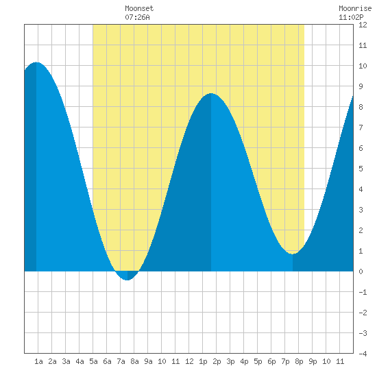 Tide chart for Kittery Point on 2024/06/24