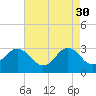 Tide chart for Kitty Hawk Beach, North Carolina on 2023/04/30
