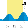 Tide chart for Kitty Hawk Beach, North Carolina on 2023/08/15