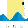 Tide chart for Kitty Hawk Beach, North Carolina on 2023/08/9