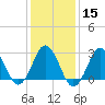 Tide chart for Kitty Hawk Beach, North Carolina on 2024/01/15