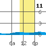 Tide chart for Kivalina, Alaska on 2022/02/11