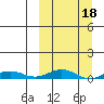Tide chart for Kivalina, Alaska on 2022/03/18