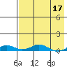 Tide chart for Kivalina, Alaska on 2022/04/17