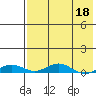 Tide chart for Kivalina, Alaska on 2022/04/18
