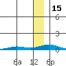 Tide chart for Kivalina, Alaska on 2023/01/15