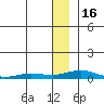 Tide chart for Kivalina, Alaska on 2023/01/16