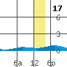 Tide chart for Kivalina, Alaska on 2023/01/17