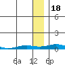 Tide chart for Kivalina, Alaska on 2023/01/18