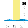 Tide chart for Kivalina, Alaska on 2023/01/30