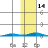 Tide chart for Kivalina, Alaska on 2023/02/14