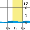 Tide chart for Kivalina, Alaska on 2023/02/17