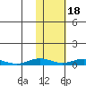 Tide chart for Kivalina, Alaska on 2023/02/18