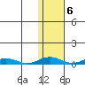 Tide chart for Kivalina, Alaska on 2023/02/6