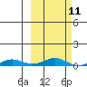 Tide chart for Kivalina, Alaska on 2023/03/11