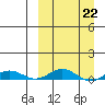Tide chart for Kivalina, Alaska on 2023/03/22