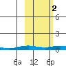 Tide chart for Kivalina, Alaska on 2023/03/2