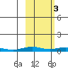 Tide chart for Kivalina, Alaska on 2023/03/3