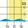 Tide chart for Kivalina, Alaska on 2023/04/11