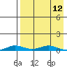 Tide chart for Kivalina, Alaska on 2023/04/12