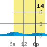 Tide chart for Kivalina, Alaska on 2023/04/14
