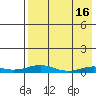 Tide chart for Kivalina, Alaska on 2023/04/16