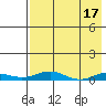 Tide chart for Kivalina, Alaska on 2023/04/17