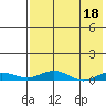 Tide chart for Kivalina, Alaska on 2023/04/18