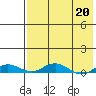 Tide chart for Kivalina, Alaska on 2023/04/20
