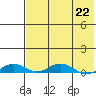Tide chart for Kivalina, Alaska on 2023/04/22