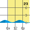 Tide chart for Kivalina, Alaska on 2023/04/23