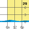 Tide chart for Kivalina, Alaska on 2023/04/29