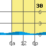 Tide chart for Kivalina, Alaska on 2023/04/30