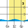 Tide chart for Kivalina, Alaska on 2023/04/3