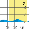 Tide chart for Kivalina, Alaska on 2023/04/7