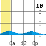 Tide chart for Kivalina, Alaska on 2023/05/10