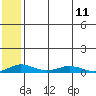 Tide chart for Kivalina, Alaska on 2023/05/11