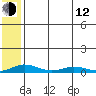 Tide chart for Kivalina, Alaska on 2023/05/12