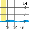 Tide chart for Kivalina, Alaska on 2023/05/14