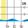 Tide chart for Kivalina, Alaska on 2023/05/16