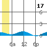 Tide chart for Kivalina, Alaska on 2023/05/17