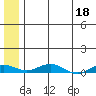 Tide chart for Kivalina, Alaska on 2023/05/18