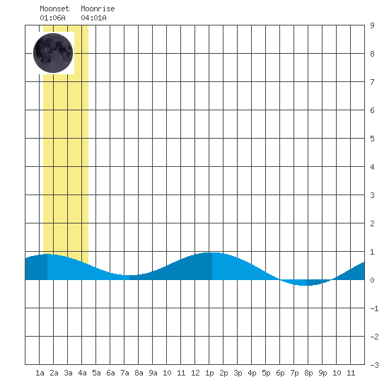 Tide chart for Kivalina on 2023/05/19