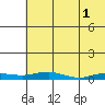 Tide chart for Kivalina, Alaska on 2023/05/1