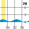 Tide chart for Kivalina, Alaska on 2023/05/20