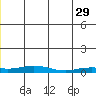 Tide chart for Kivalina, Alaska on 2023/05/29