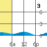 Tide chart for Kivalina, Alaska on 2023/05/3