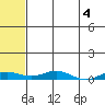 Tide chart for Kivalina, Alaska on 2023/05/4