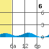 Tide chart for Kivalina, Alaska on 2023/05/6